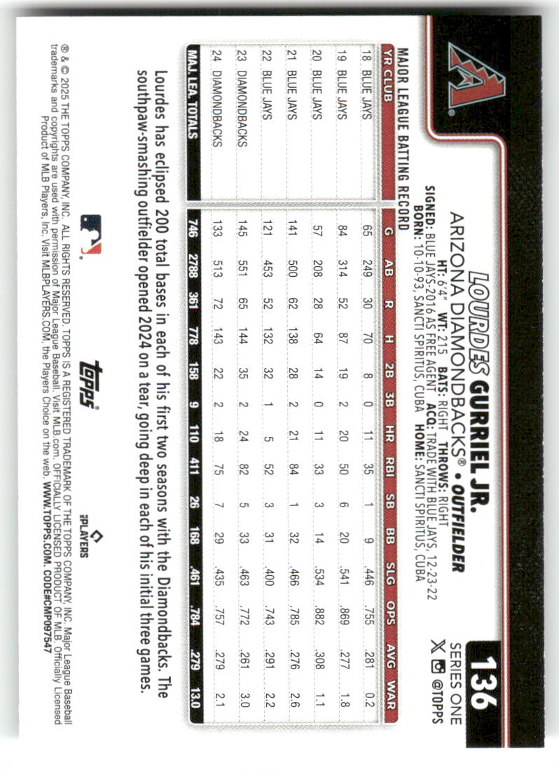 2025 Topps Baseball Series 1 (1-175) ** COMPLETE YOUR SET ** NM WITH SCANS - Picture 274 of 352