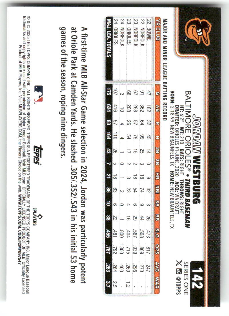 2025 Topps Baseball Series 1 (1-175) ** COMPLETE YOUR SET ** NM WITH SCANS - Picture 286 of 352
