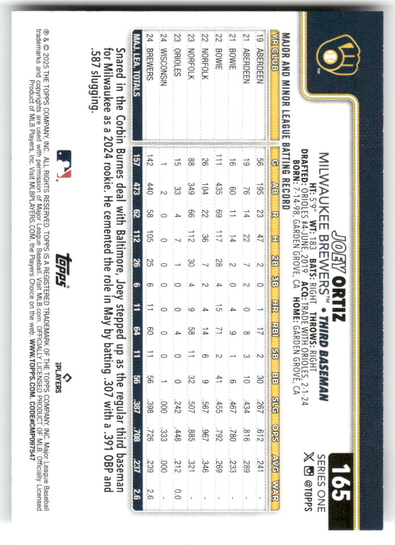 2025 Topps Baseball Series 1 (1-175) ** COMPLETE YOUR SET ** NM WITH SCANS - Picture 332 of 352