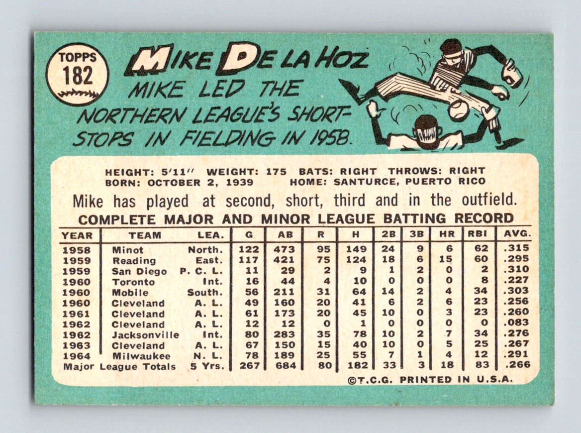 1965 Topps #182 Mike de la Hoz - Picture 2 of 2