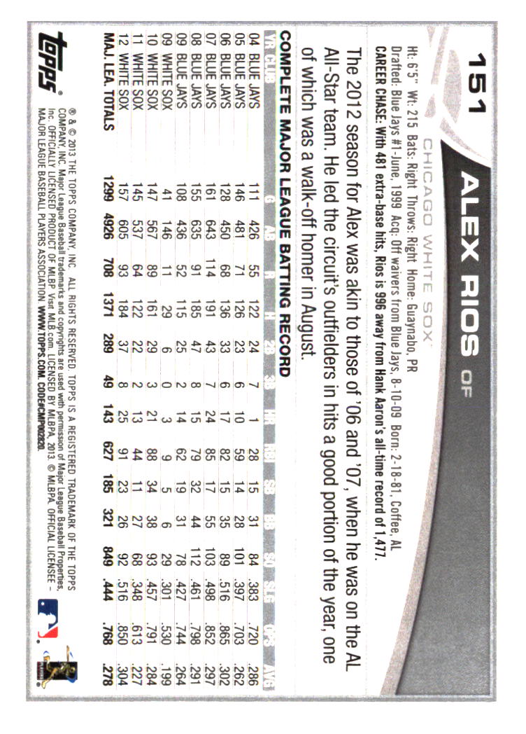 Chicago White Sox Baseball Cards - Choose from 100s Player Qty Discount - Part 1 - Picture 75 of 497