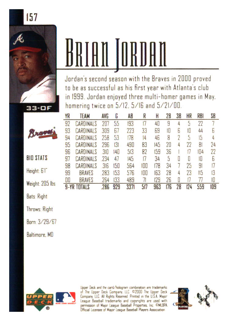 Atlanta Braves Baseball Cards - Choose from 100s Quantity Discount Part 2 - Picture 379 of 491