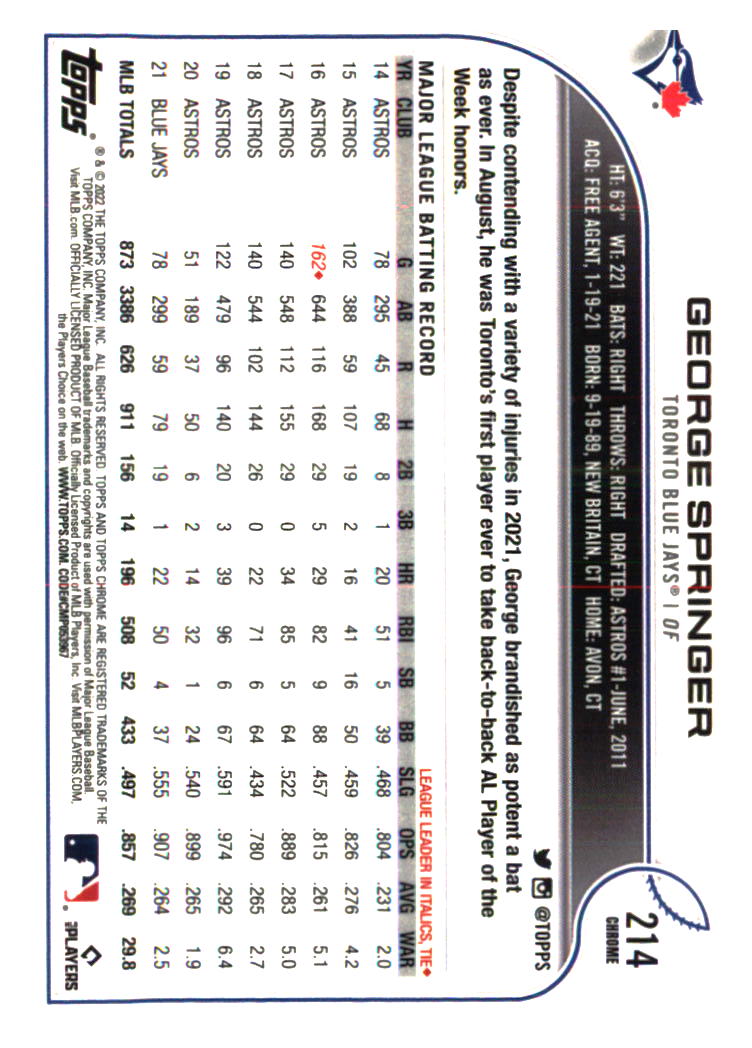 Toronto Blue Jays Baseball Cards - Choose from 100s Player Qty Discount - Part 2 - Picture 421 of 499