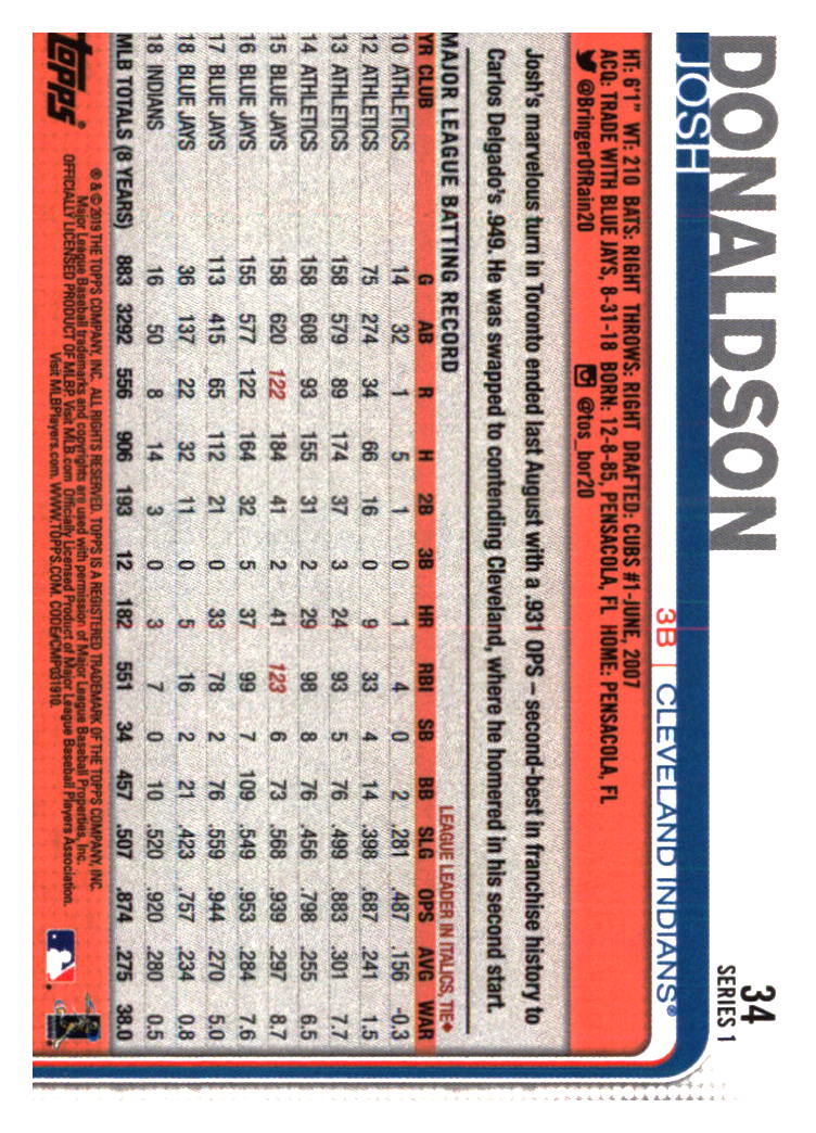 Cleveland Indians Baseball Cards - Choose from 100s Quantity Discount Part 3 - Picture 273 of 501