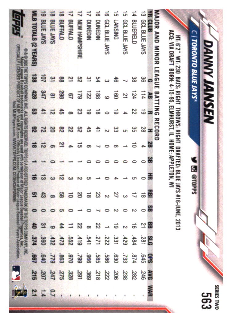 Toronto Blue Jays Baseball Cards - Choose from 100s Player Qty Discount - Part 2 - Picture 463 of 499