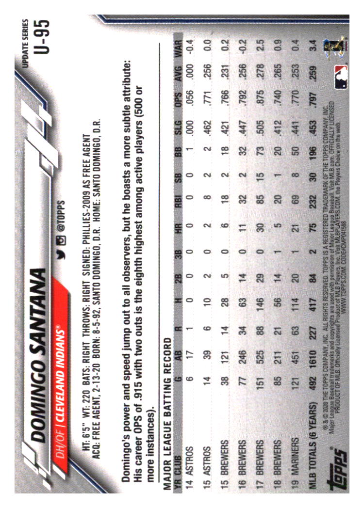 Cleveland Indians Baseball Cards - Choose from 100s Quantity Discount Part 3 - Picture 363 of 501