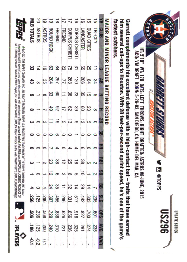 Houston Astros Baseball Cards Choose from 100s Player Qty Discount Part 5 - Picture 321 of 501