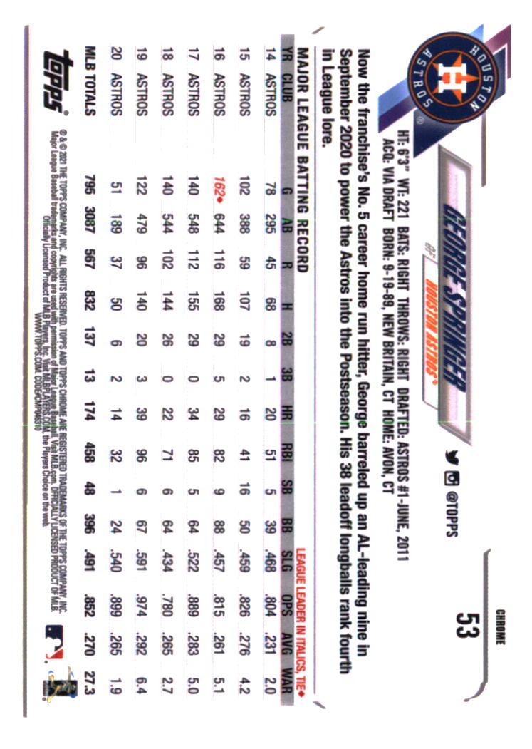 Houston Astros Baseball Cards Choose from 100s Player Qty Discount Part 5 - Picture 471 of 501