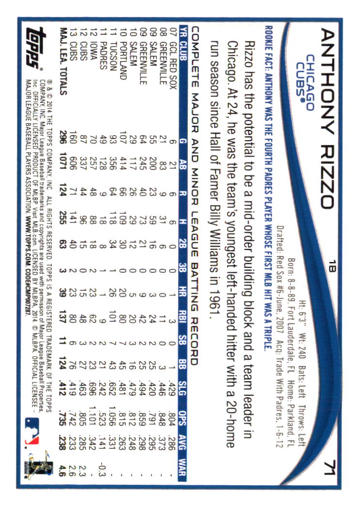 Chicago Cubs Baseball Cards - Choose from 100s Player Quantity Discount - Part 7 - Picture 387 of 501