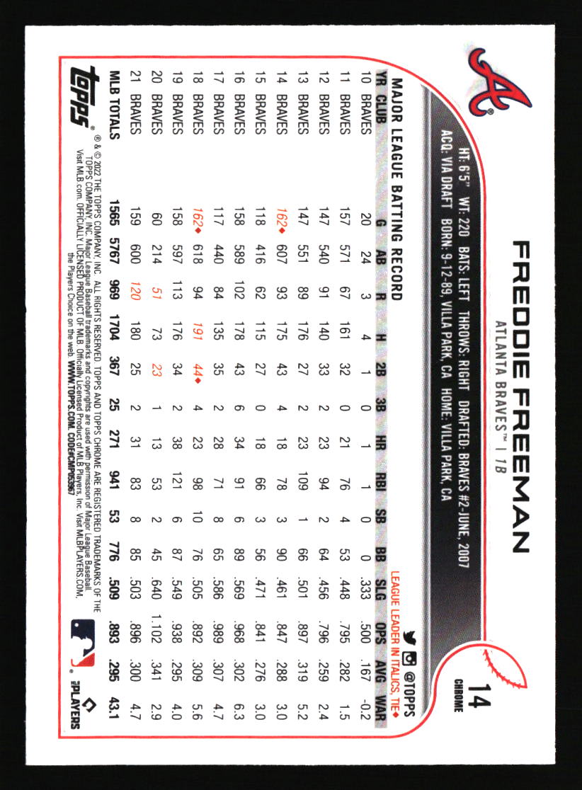 Atlanta Braves Baseball Cards - Choose from 100s Quantity Discount Part 2 - Picture 23 of 491