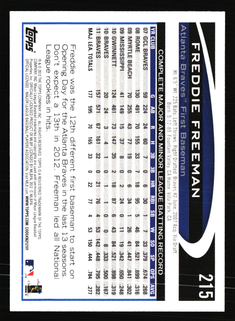 Atlanta Braves Baseball Cards - Choose from 100s Quantity Discount Part 2 - Picture 55 of 491
