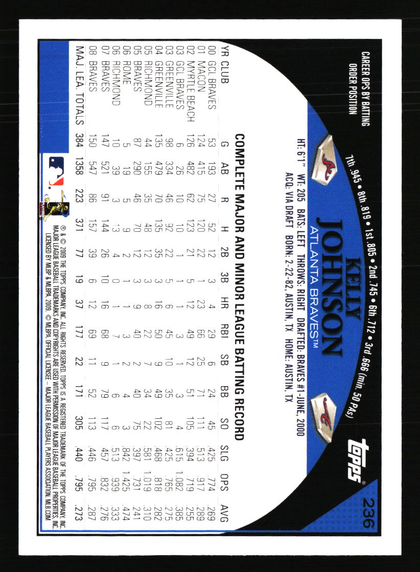 Atlanta Braves Baseball Cards - Choose from 100s Quantity Discount Part 2 - Picture 77 of 491