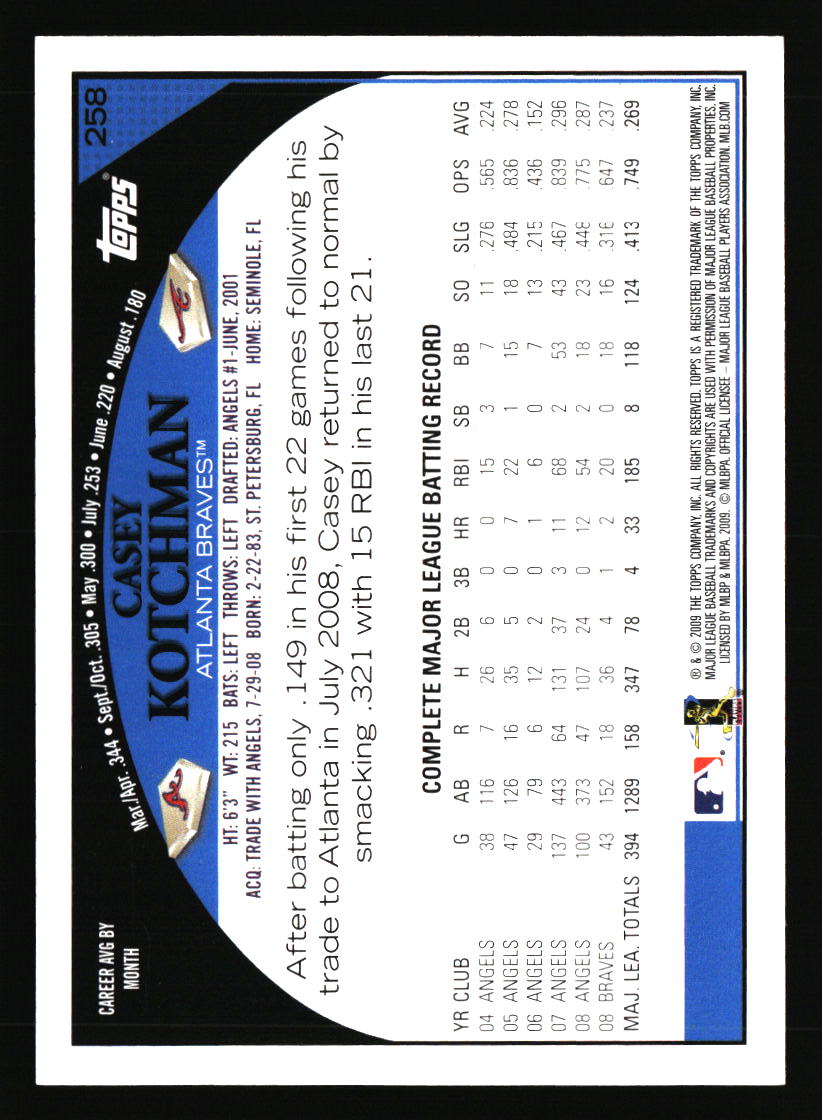 Atlanta Braves Baseball Cards - Choose from 100s Quantity Discount Part 2 - Picture 81 of 491