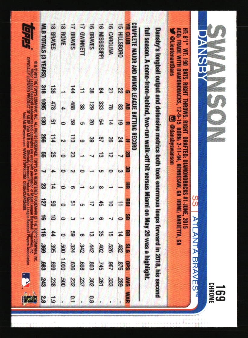 Atlanta Braves Baseball Cards - Choose from 100s Quantity Discount Part 2 - Picture 103 of 491