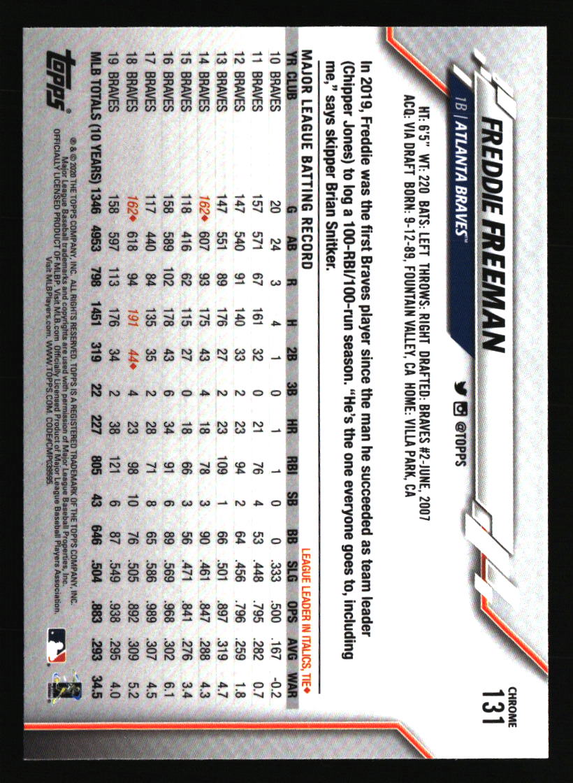 Atlanta Braves Baseball Cards - Choose from 100s Quantity Discount Part 2 - Picture 107 of 491