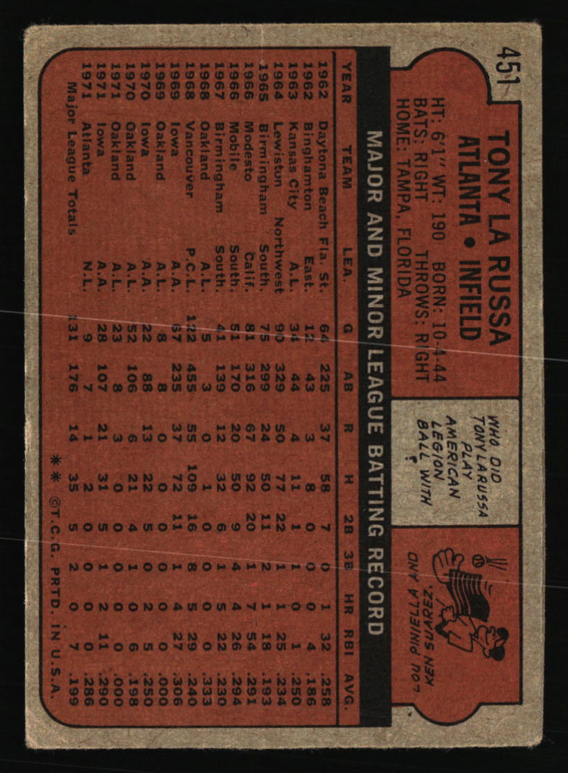 Atlanta Braves Baseball Cards - Choose from 100s Quantity Discount Part 2 - Picture 151 of 491