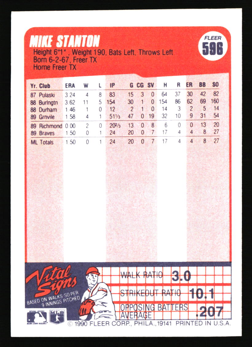 Atlanta Braves Baseball Cards - Choose from 100s Quantity Discount Part 2 - Picture 215 of 491