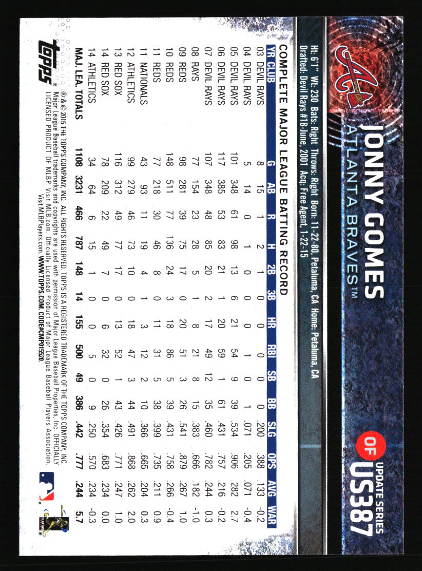 Atlanta Braves Baseball Cards - Choose from 100s Quantity Discount Part 2 - Picture 229 of 491
