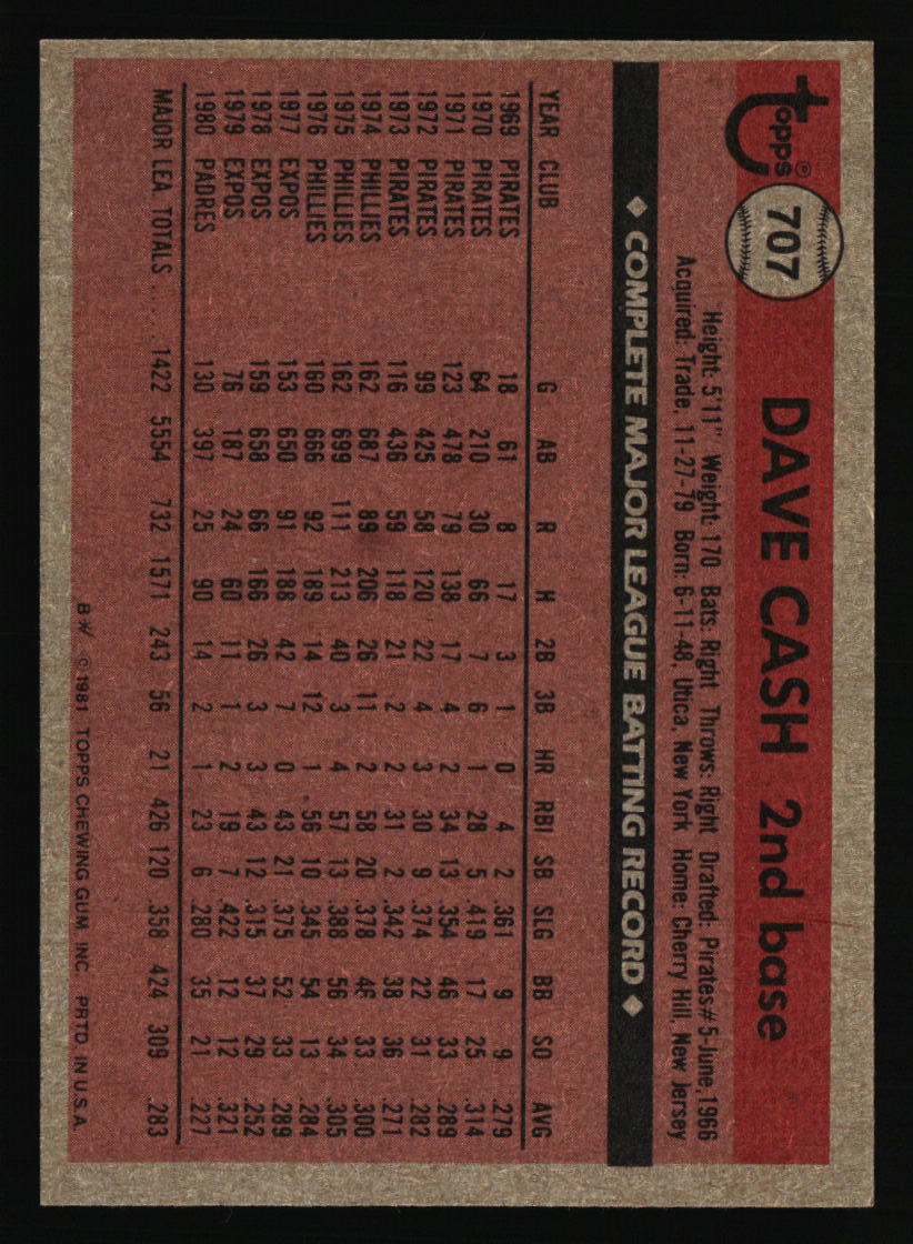 San Diego Padres Baseball Cards - Choose from 100s Quantity Discount Part 1 - Picture 17 of 487