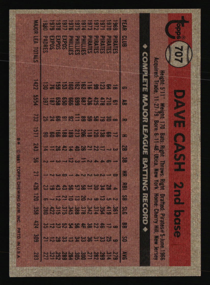San Diego Padres Baseball Cards - Choose from 100s Quantity Discount Part 1 - Picture 19 of 487