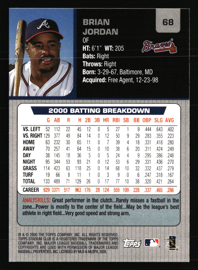 Atlanta Braves Baseball Cards - Choose from 100s Quantity Discount Part 2 - Picture 243 of 491