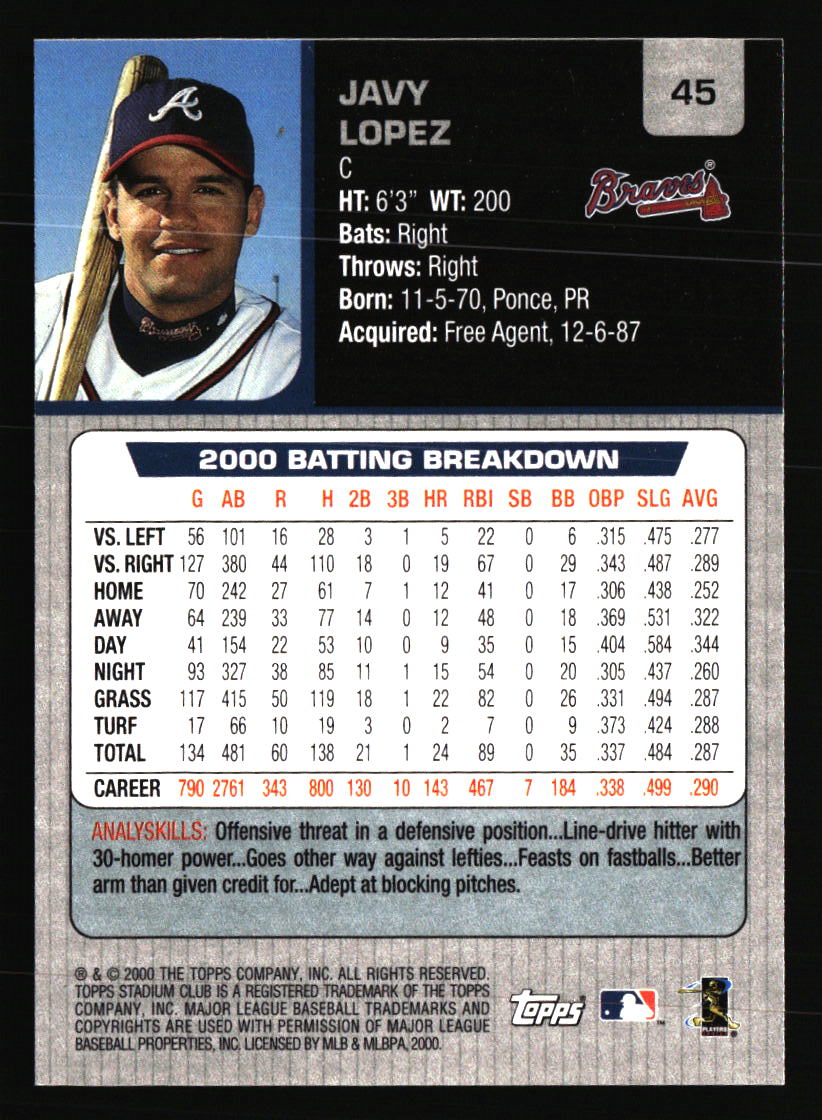 Atlanta Braves Baseball Cards - Choose from 100s Quantity Discount Part 2 - Picture 245 of 491