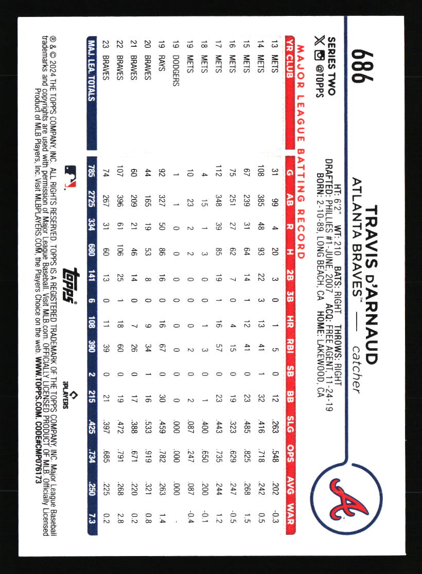 Atlanta Braves Baseball Cards - Choose from 100s Quantity Discount Part 2 - Picture 249 of 491