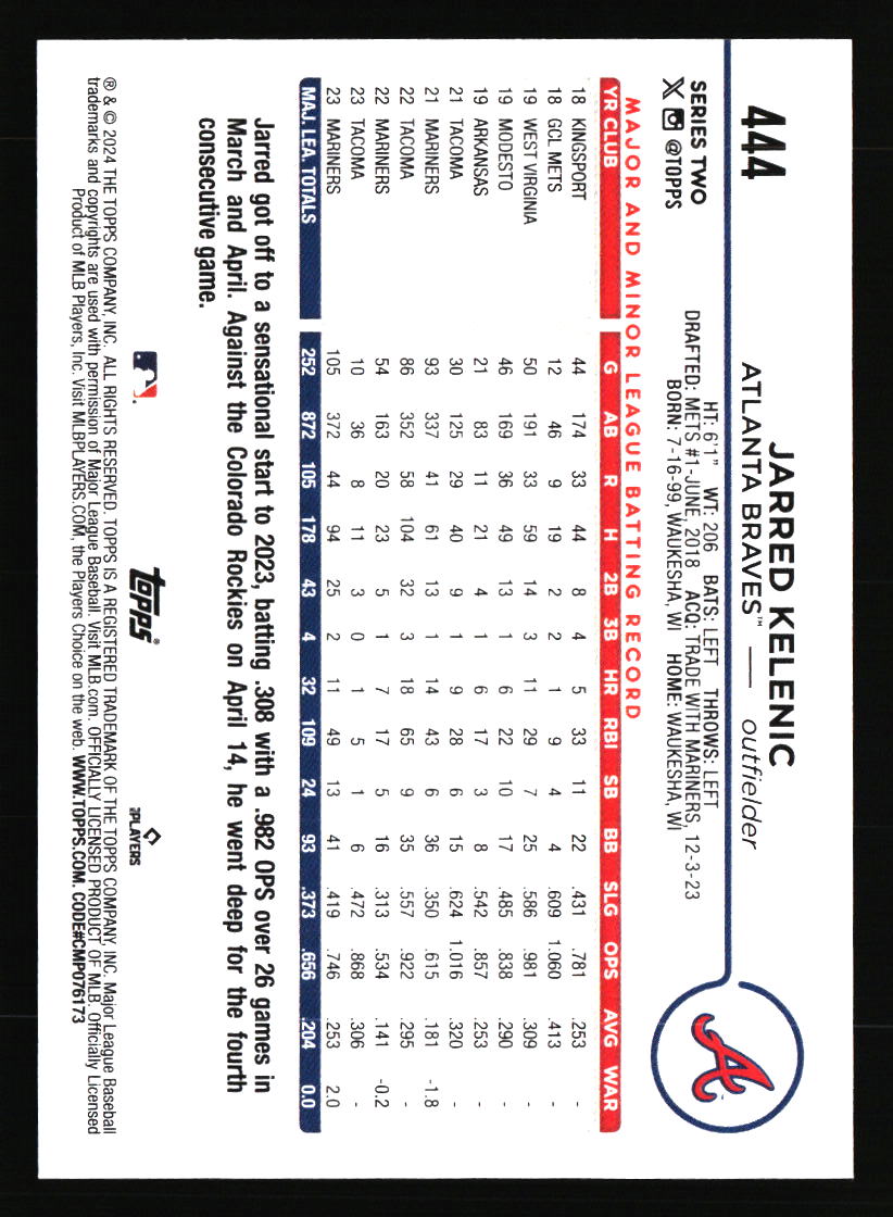 Atlanta Braves Baseball Cards - Choose from 100s Quantity Discount Part 2 - Picture 253 of 491