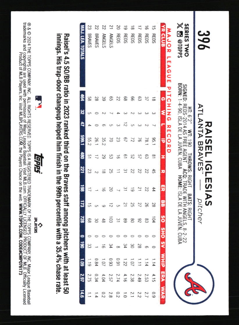 Atlanta Braves Baseball Cards - Choose from 100s Quantity Discount Part 2 - Picture 263 of 491
