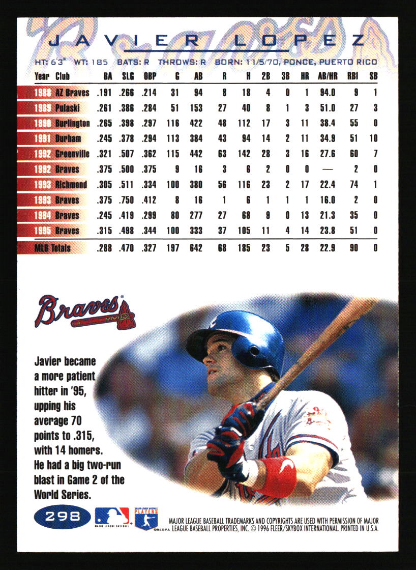 Atlanta Braves Baseball Cards - Choose from 100s Quantity Discount Part 2 - Picture 271 of 491