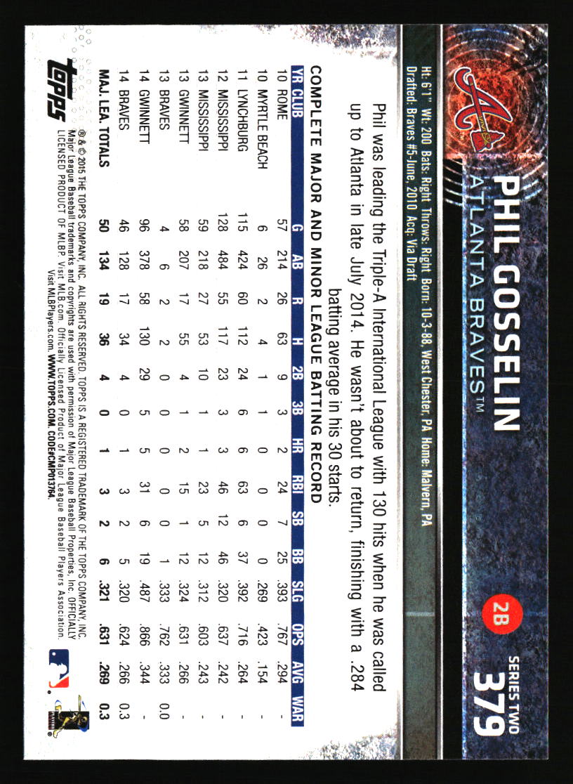 Atlanta Braves Baseball Cards - Choose from 100s Quantity Discount Part 2 - Picture 281 of 491