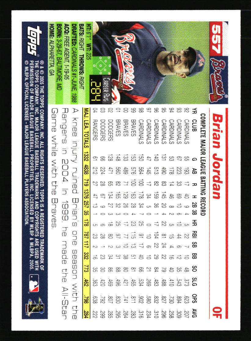 Atlanta Braves Baseball Cards - Choose from 100s Quantity Discount Part 2 - Picture 283 of 491