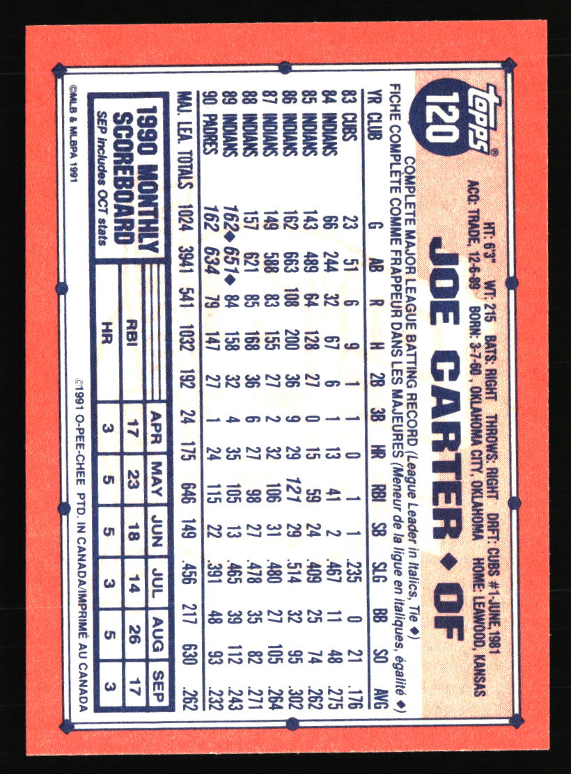 San Diego Padres Baseball Cards - Choose from 100s Quantity Discount Part 1 - Picture 27 of 487