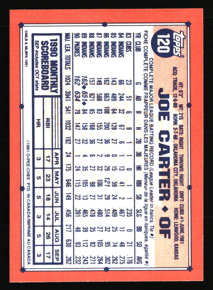 San Diego Padres Baseball Cards - Choose from 100s Quantity Discount Part 1 - Picture 29 of 487