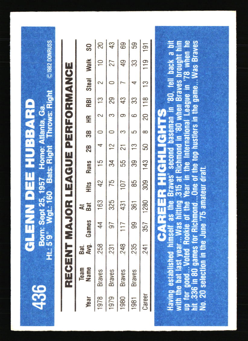 Atlanta Braves Baseball Cards - Choose from 100s Quantity Discount Part 2 - Picture 313 of 491