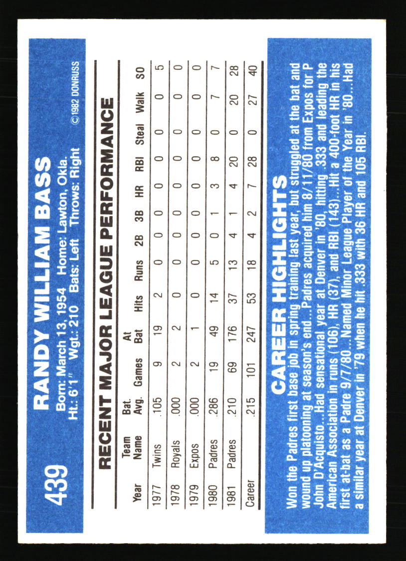 San Diego Padres Baseball Cards - Choose from 100s Quantity Discount Part 1 - Picture 33 of 487