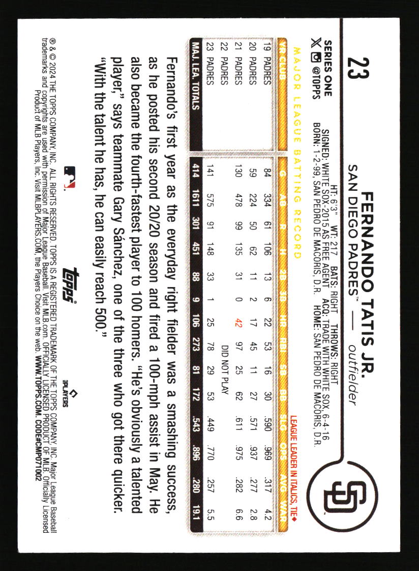 San Diego Padres Baseball Cards - Choose from 100s Quantity Discount Part 1 - Picture 69 of 487