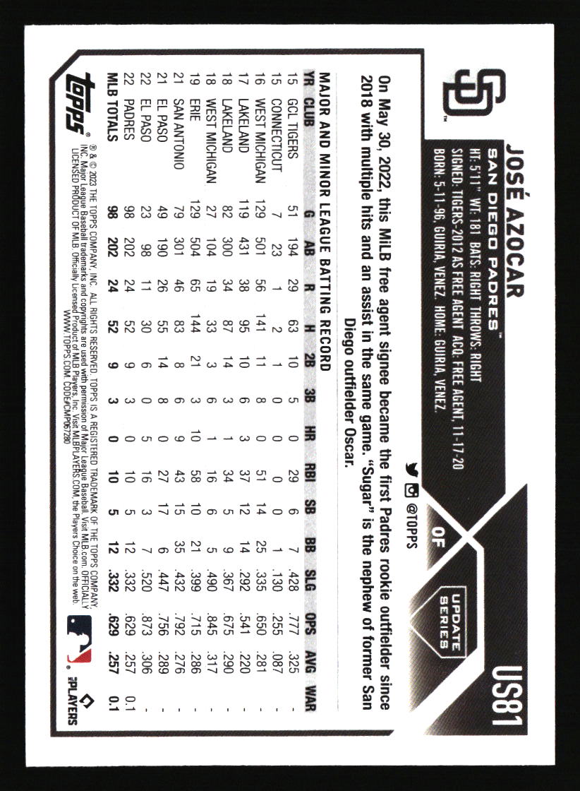 San Diego Padres Baseball Cards - Choose from 100s Quantity Discount Part 1 - Picture 75 of 487