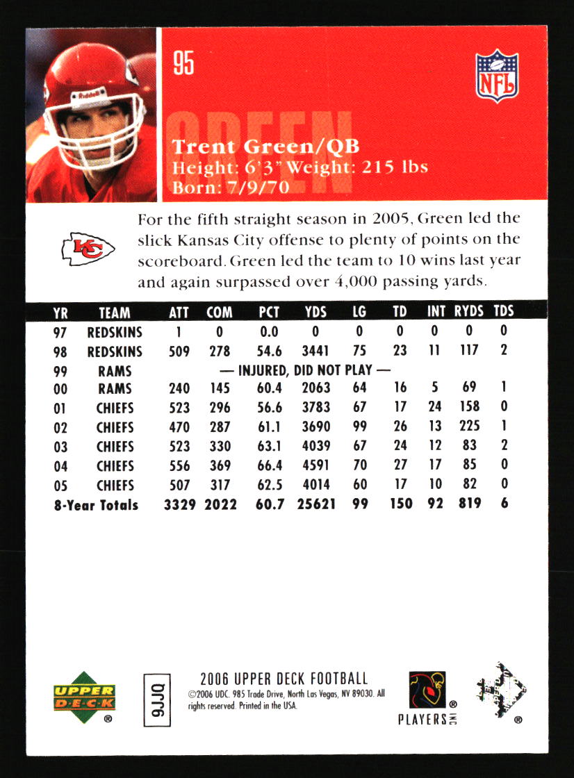 Kansas City Chiefs Football Cards - Choose from 100s Player Qty Discount - Pt 3 - Picture 173 of 493