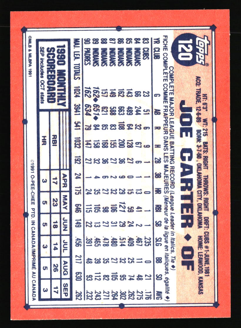 San Diego Padres Baseball Cards - Choose from 100s Quantity Discount Part 1 - Picture 39 of 487