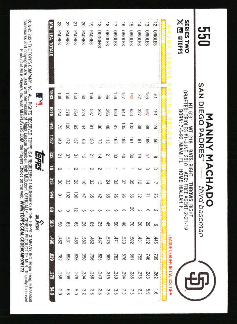 San Diego Padres Baseball Cards - Choose from 100s Quantity Discount Part 1 - Picture 43 of 487