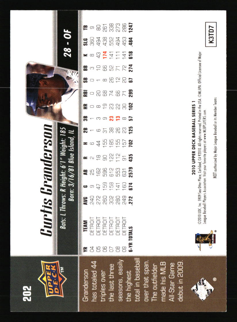 Detroit Tigers Baseball Cards - Choose from 100s Player Qty Discount - Part 3 - Picture 317 of 489