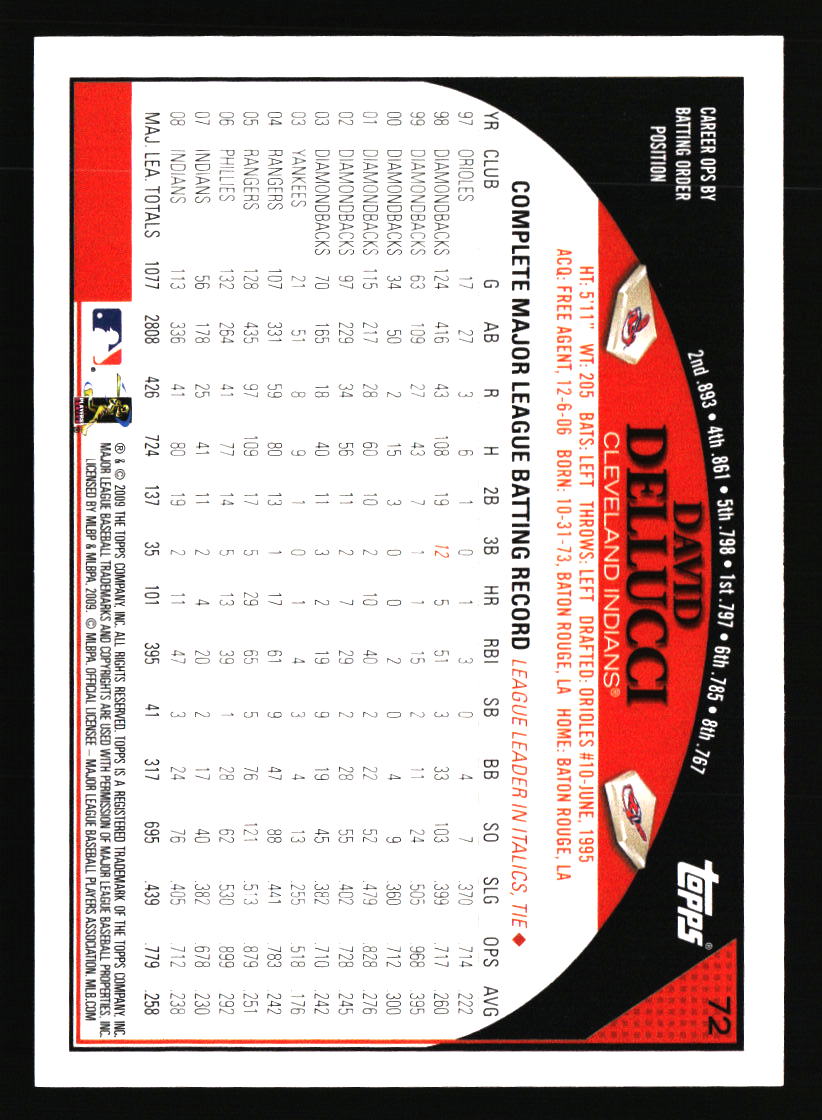 Cleveland Indians Baseball Cards - Choose from 100s Quantity Discount Part 3 - Picture 401 of 501