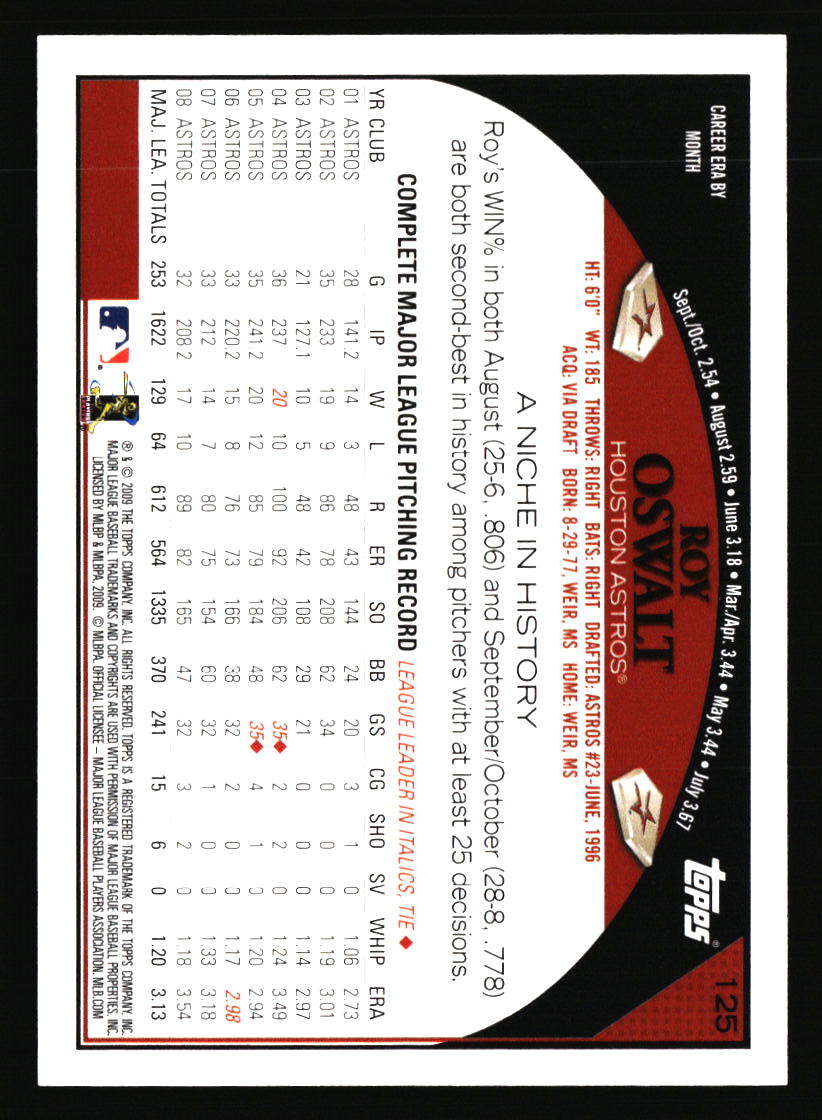 Houston Astros Baseball Cards Choose from 100s Player Qty Discount Part 5 - Picture 3 of 501