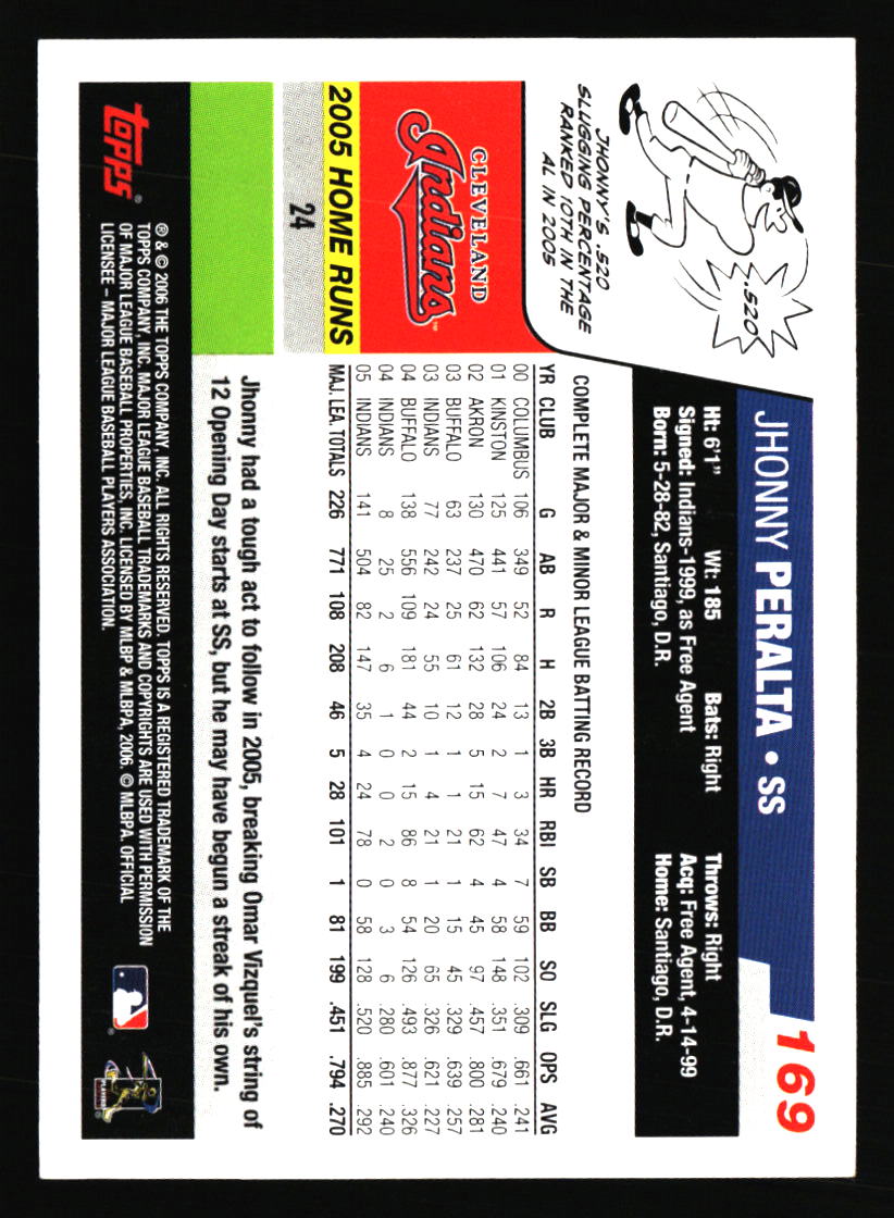 Cleveland Indians Baseball Cards - Choose from 100s Quantity Discount Part 3 - Picture 413 of 501