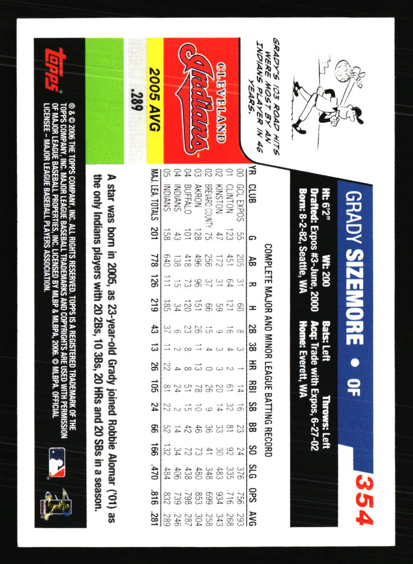 Cleveland Indians Baseball Cards - Choose from 100s Quantity Discount Part 3 - Picture 443 of 501