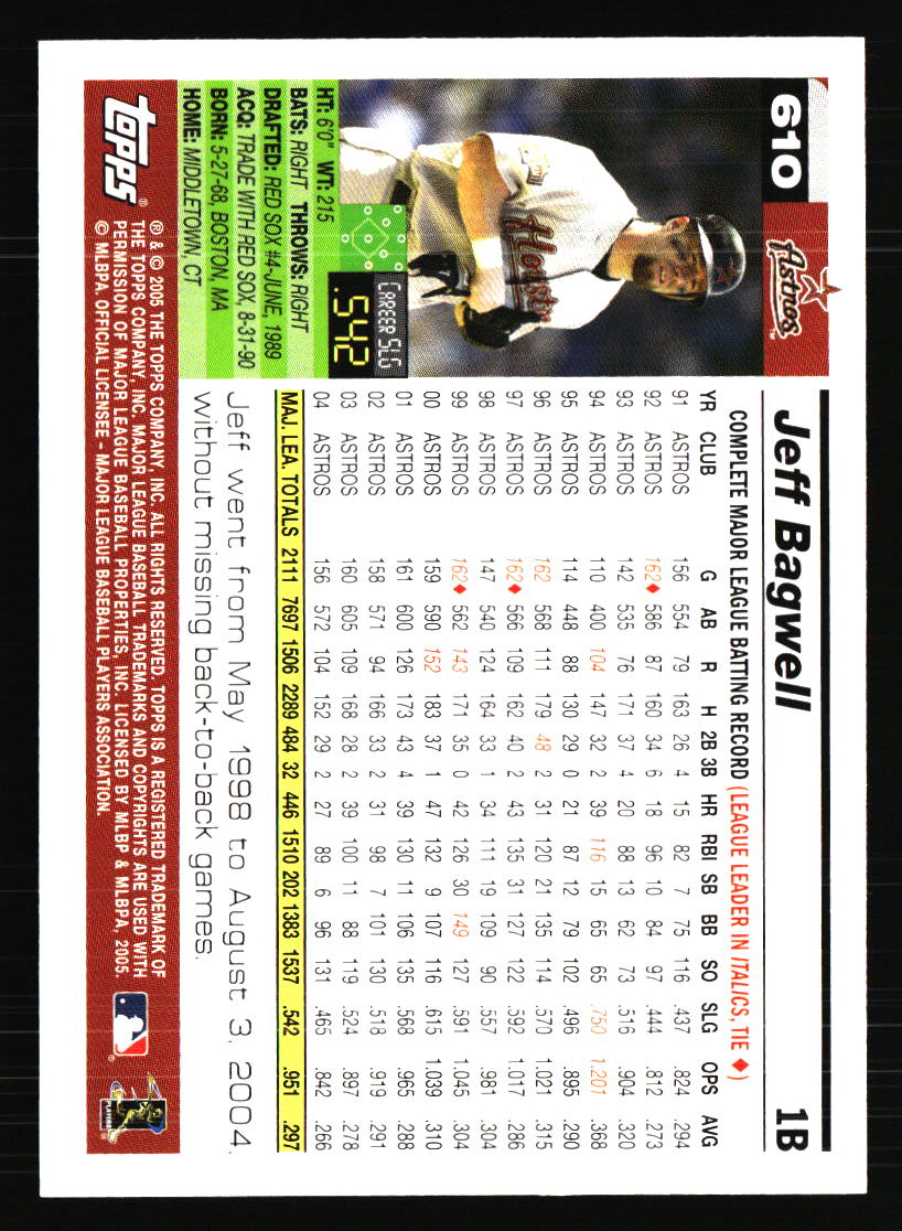 Houston Astros Baseball Cards Choose from 100s Player Qty Discount Part 5 - Picture 41 of 501