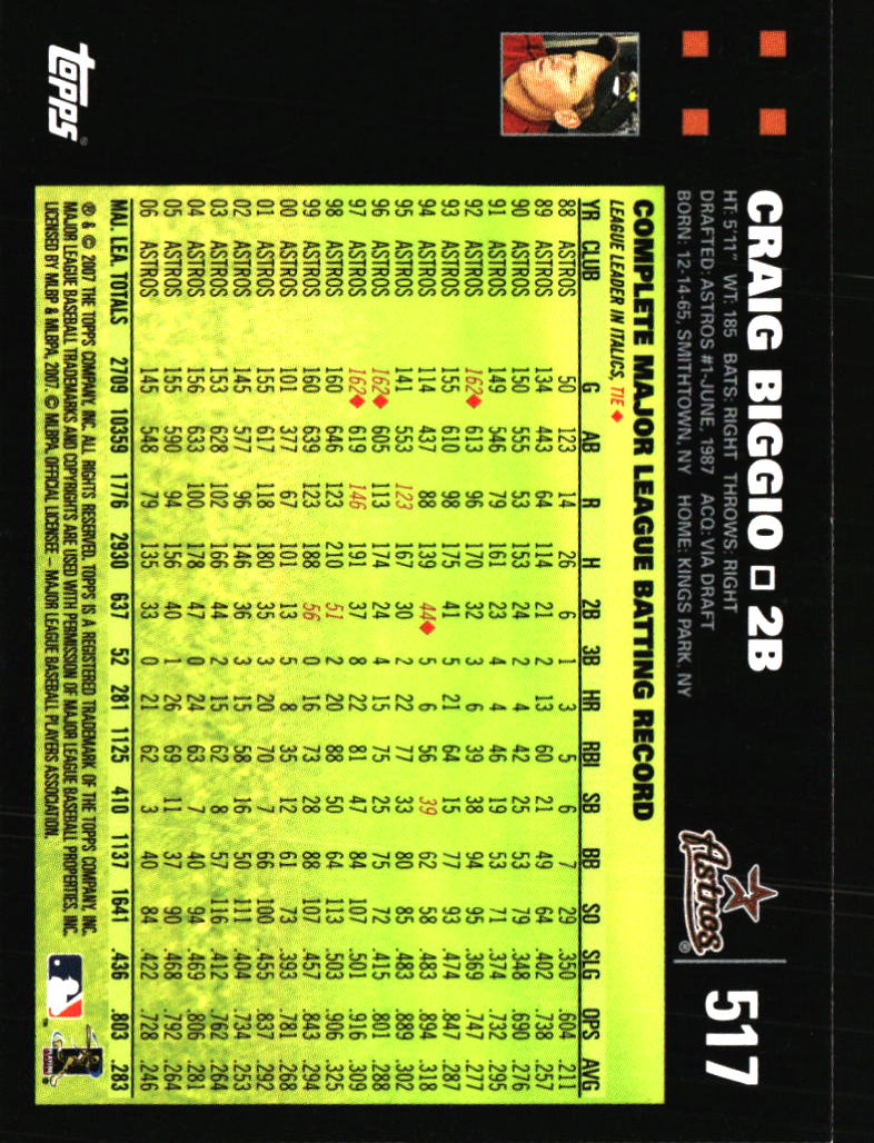Houston Astros Baseball Cards Choose from 100s Player Qty Discount Part 5 - Picture 49 of 501