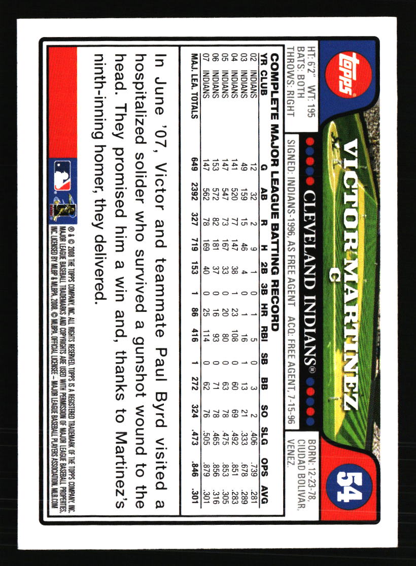 Cleveland Indians Baseball Cards - Choose from 100s Quantity Discount Part 3 - Picture 471 of 501