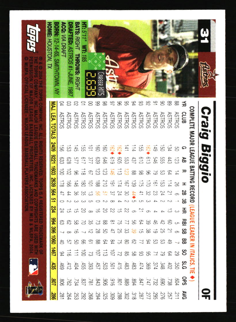 Houston Astros Baseball Cards Choose from 100s Player Qty Discount Part 5 - Picture 53 of 501